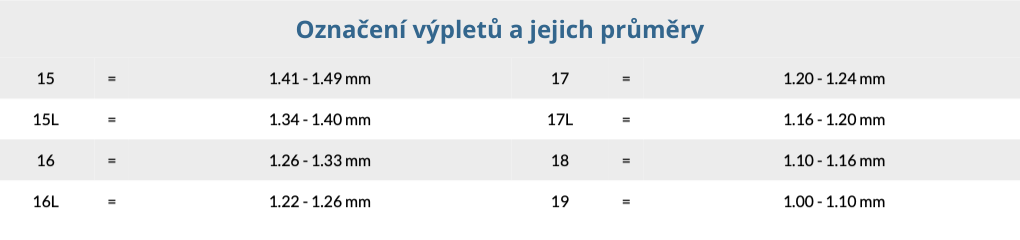 Označení výpletů a jejich průměry-2